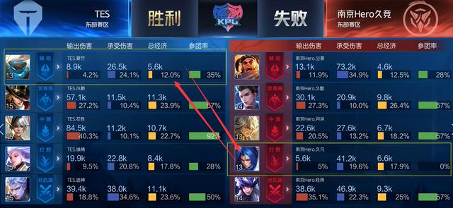 与者 与者
